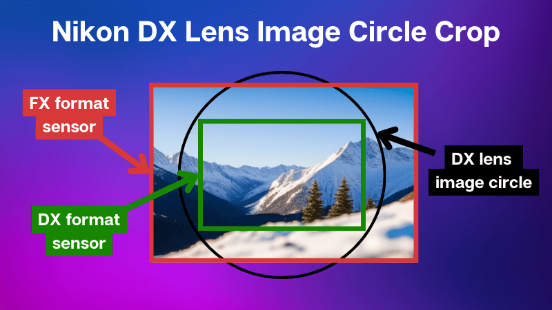 Graphic showing Nikon dx lens image circle crop on fx and dx sensors 