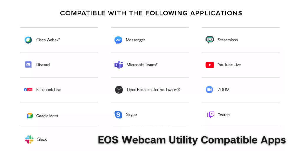 screenshto of apps compatible with canon eos webcam utility