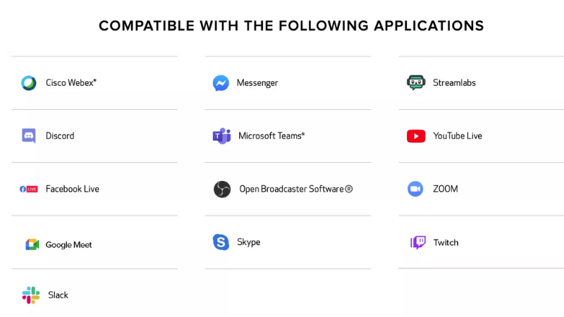 screenshot of graphic showing canon eos webcam utility compatible apps 