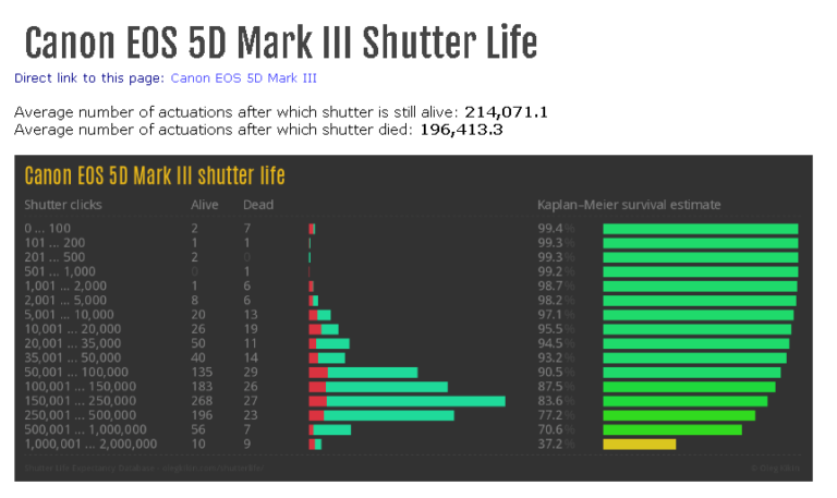 5d mk iii shuttercount from video 5d mk iii shuttercount from video