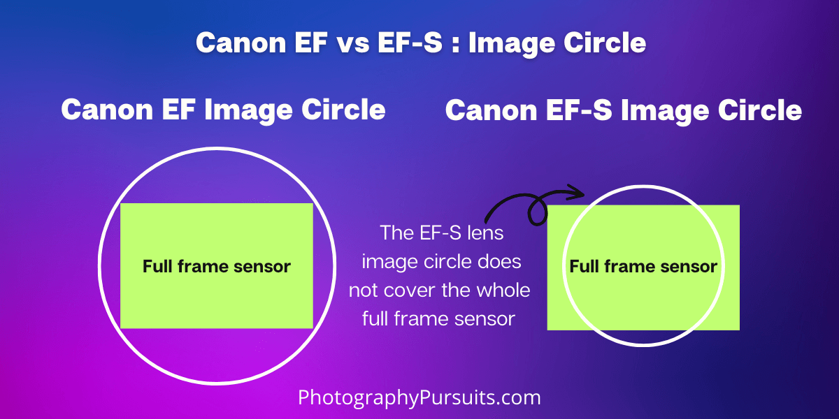 Canon EF vs EFS Lenses Differences Explained Photography Pursuits