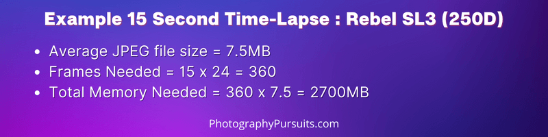 GRAPHIC SHOWING FILE SIZE CALCULATIONS FOR 15 SECOND TIME LAPSE CANON REBEL SL3 250D USING JPEGS 